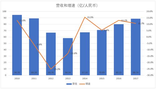 中國(guó)國(guó)內(nèi)貿(mào)易代理 發(fā)展歷程、現(xiàn)狀與未來(lái)展望