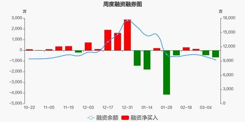 華設集團融資凈償位居次席 工程咨詢板塊的信號與隱憂